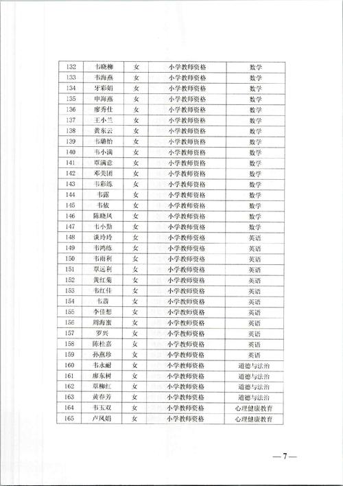 2025年上半年亳州市教育局高中、中职类教师资格认定公告