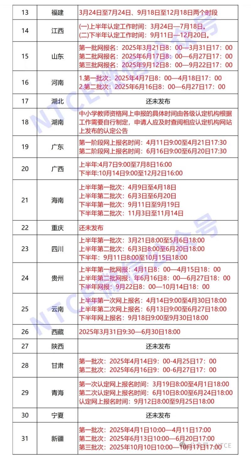 2025年上半年淮南田家庵区中小学教师资格认定公告