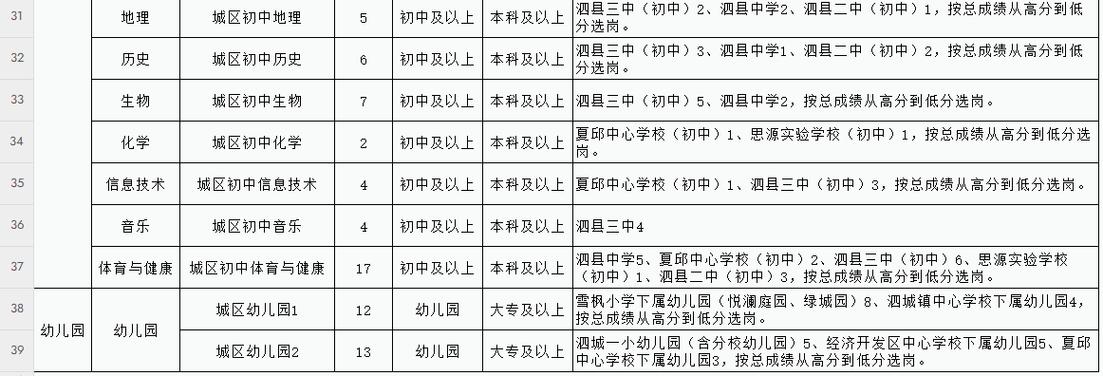 2025年宿州泗县第二批次教师资格认定通过人员领取证书公告