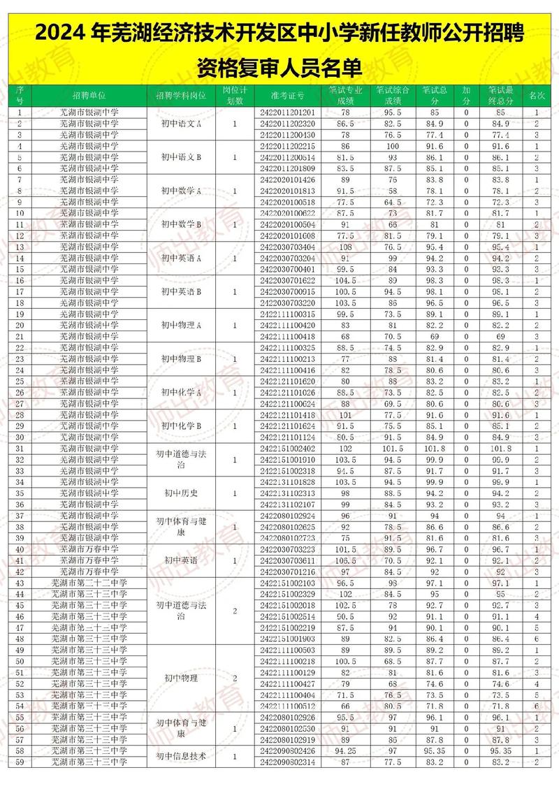 2025年芜湖市春季第一批次认定教师资格通过人员名单公告