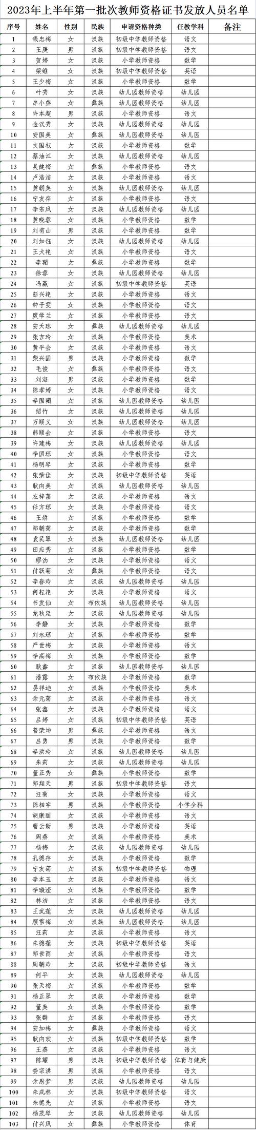 2023上半年池州市青阳县中小学幼儿园教师资格证书通知(第二批)