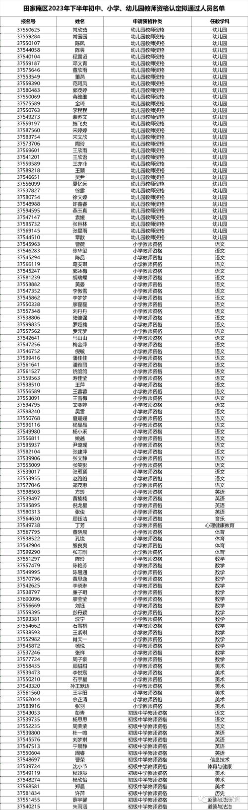 2023上半年淮南田家庵区中小学幼儿园教资认定拟通过人员名单公示