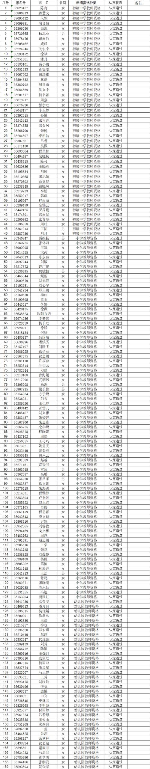2023年下半年滁州市来安县中小学教师资格认定公告