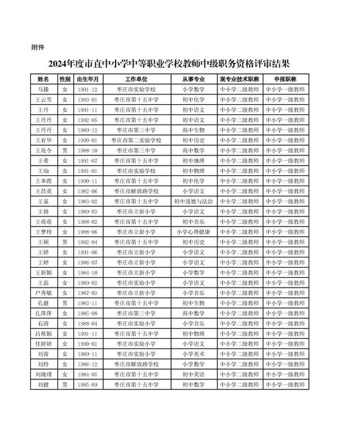 2024上半年马鞍山市教育局第一次高中中职类教资认定结果公示