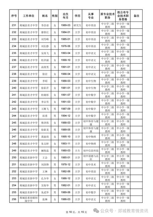 2024下半年亳州蒙城县中小学教师资格拟认定人员公示