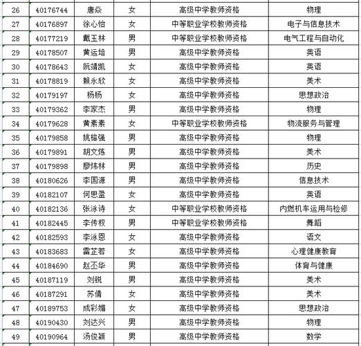 2024年上半年安徽省合肥市高中阶段教师资格认定拟通过人员公示