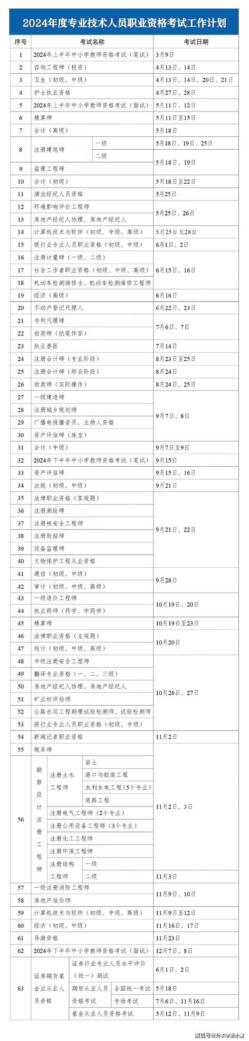 2024年淮北市上半年第二批次教师资格证书通知