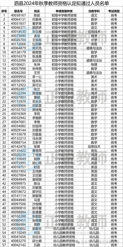 2024年阜阳阜南县中小学教师资格认定拟通过名单及发证时间公告
