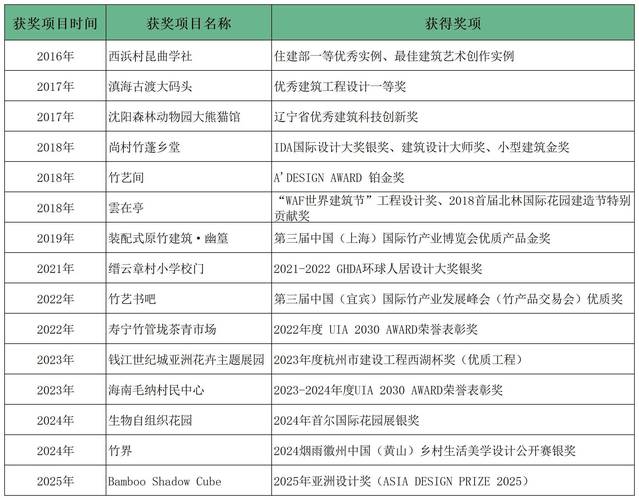 2024年黄山上半年第二批次屯溪区教师资格认定人员名单公示