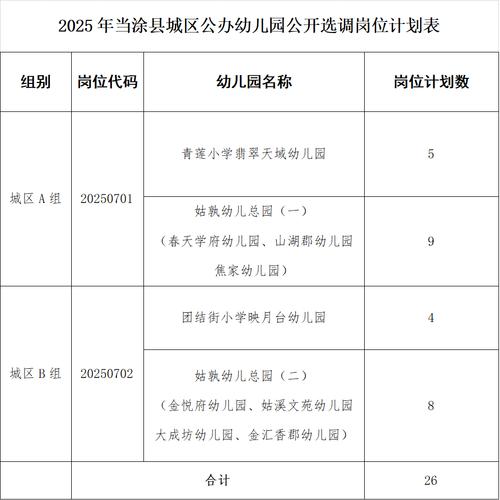 2025上半年马鞍山当涂县中小学(幼儿园)教师资格认定结果公告