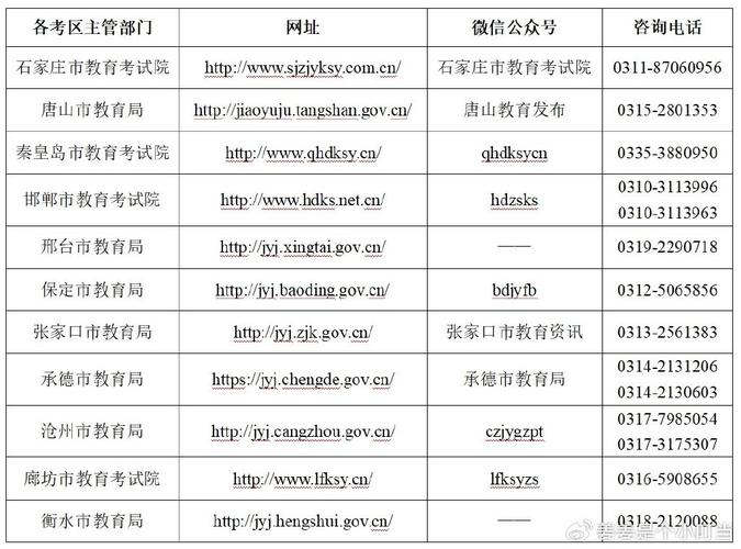 2025年上半年中小学教师资格考试(面试)报名工作通知【全国汇总】