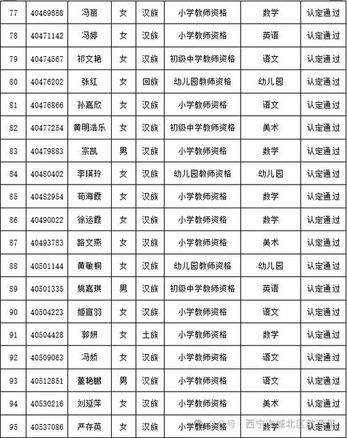 2025年宣城市上半年第二批次教师资格证书领取公告