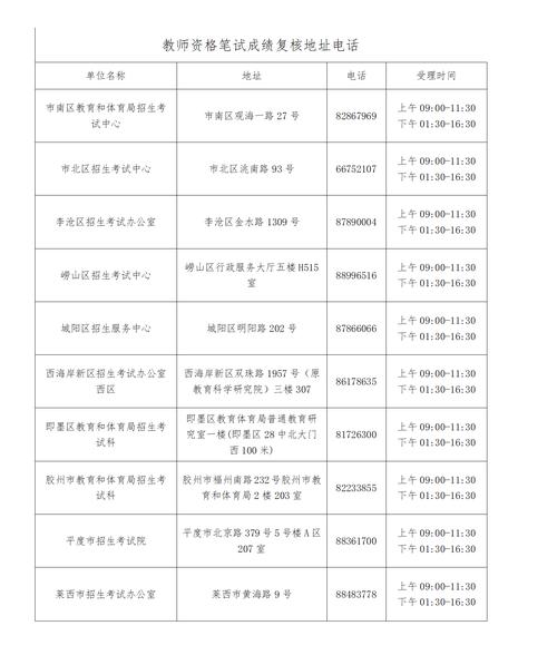 2025年山东青岛市上半年教师资格考试(面试)成绩复核申请通知