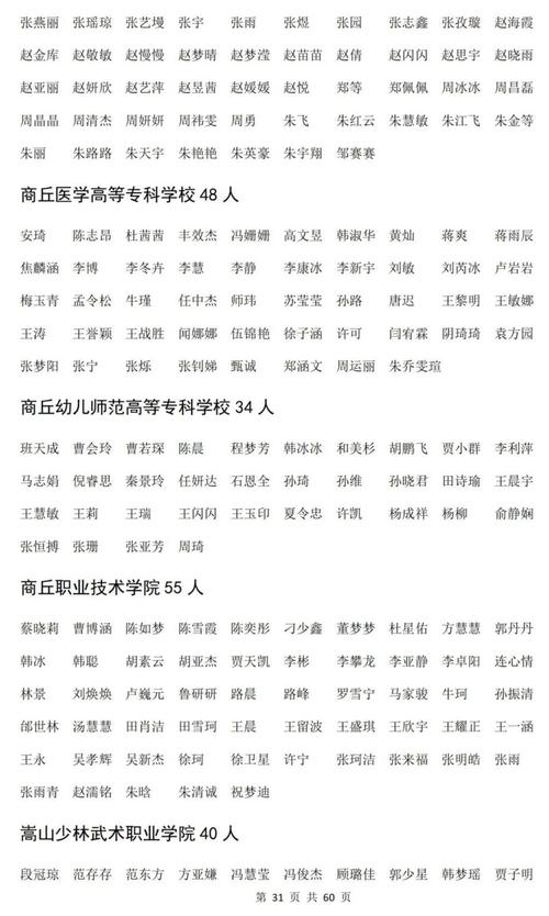 2025年淮北市相山区上半年(第二批次)教师资格认定结果公示