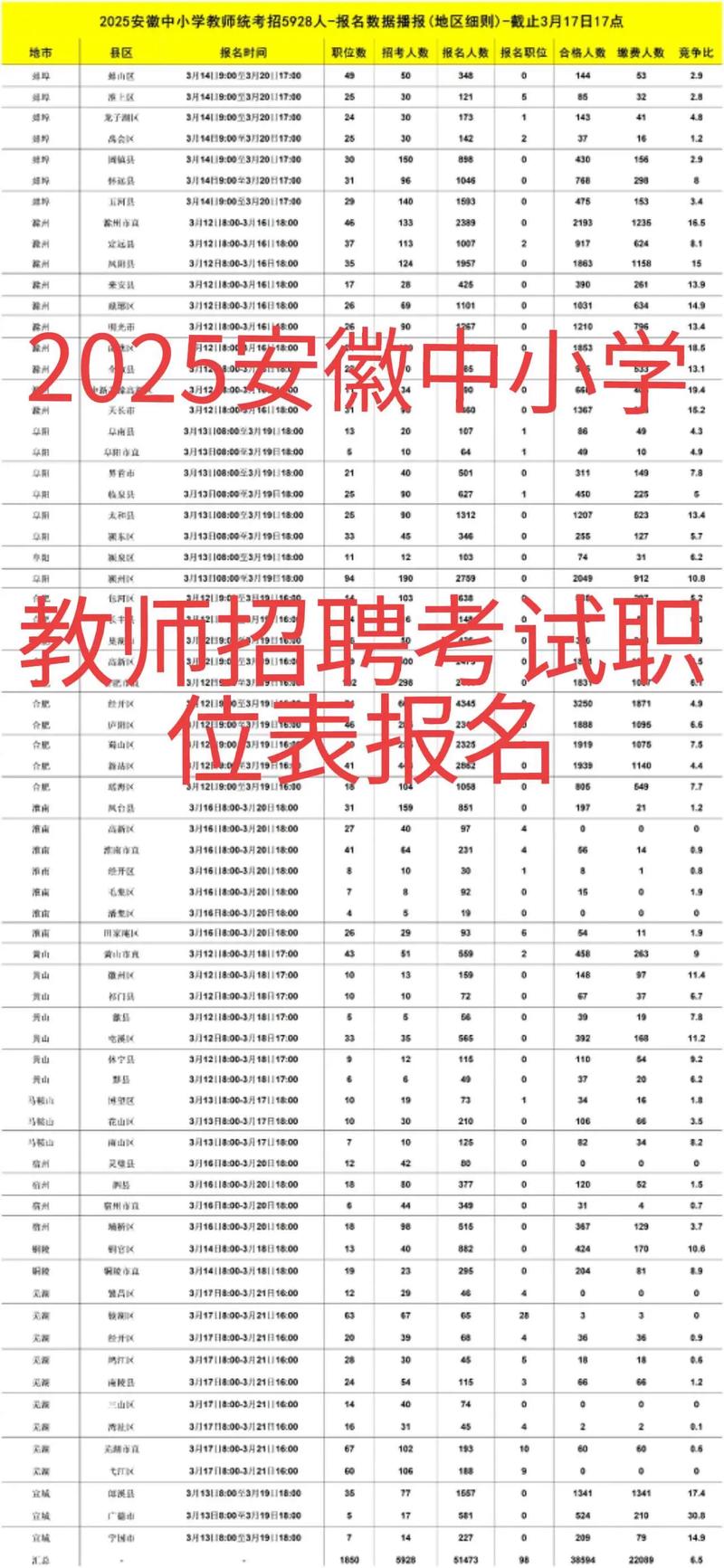 2025年阜阳市上半年第二批次教师资格拟通过认定人员名单