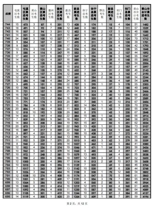 2025年黄山市教育局上半年第一批次教师资格证书领取事项公告