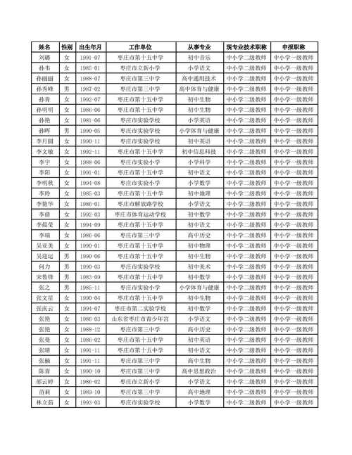 2025淮南经济技术开发区4月份中小学、幼儿园教师资格拟通过公示