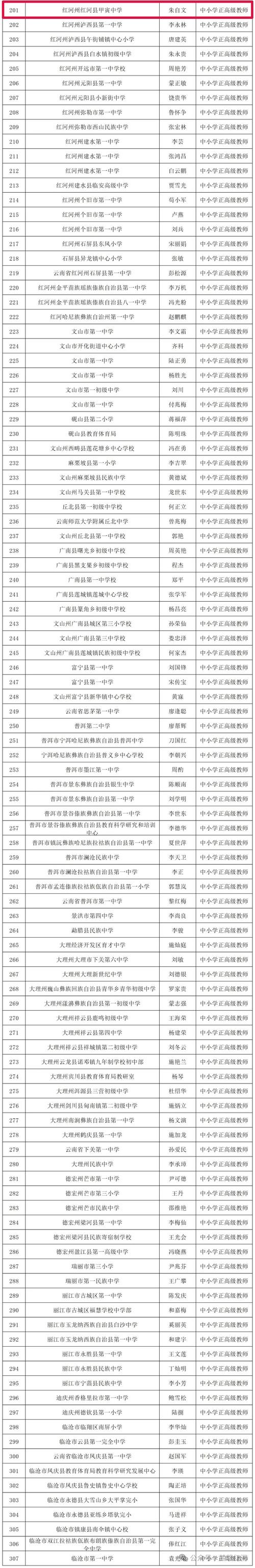 2023上半年淮北市第二批次教师资格认定结果公示(高中、中职)