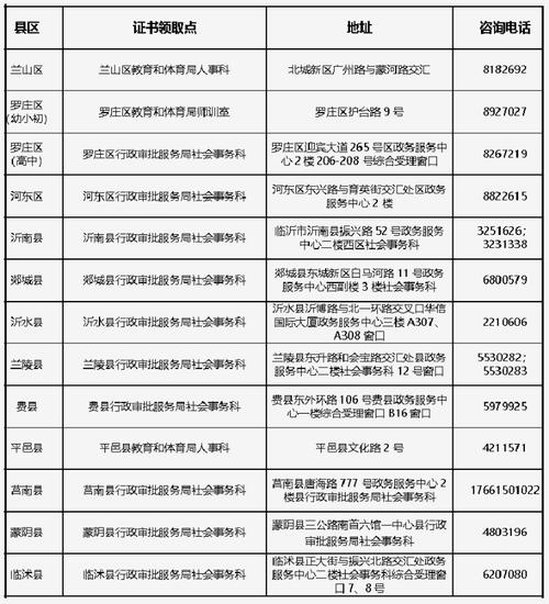 2023年11月滁州市琅琊区教育体育局领取认定教师资格证书通知