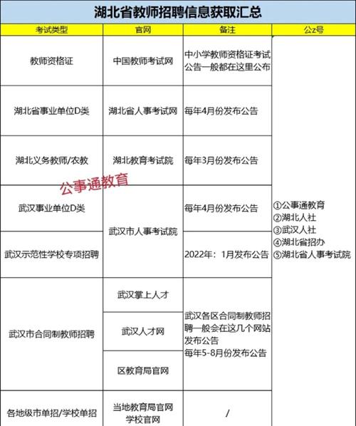 2023年下半年湖北省教师资格面试审核安排公告汇总