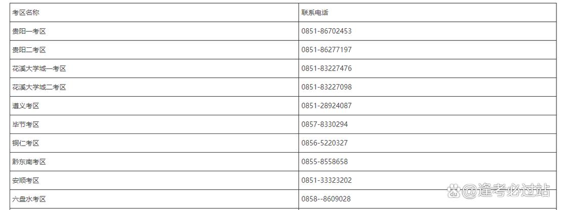 2023年下半年贵州省中小学教师资格考试(面试)公告