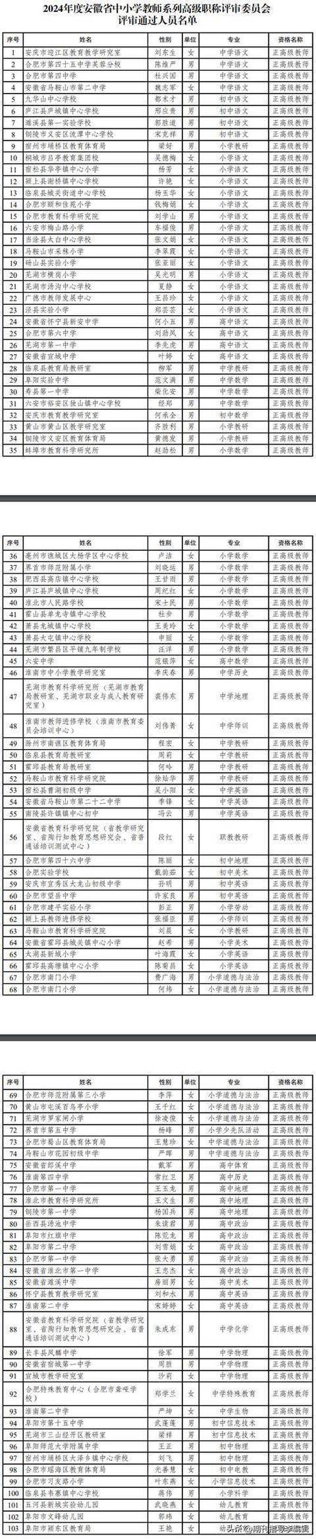 2024上半年宣城市高级中学、中等职业学校教师资格认定结果公示