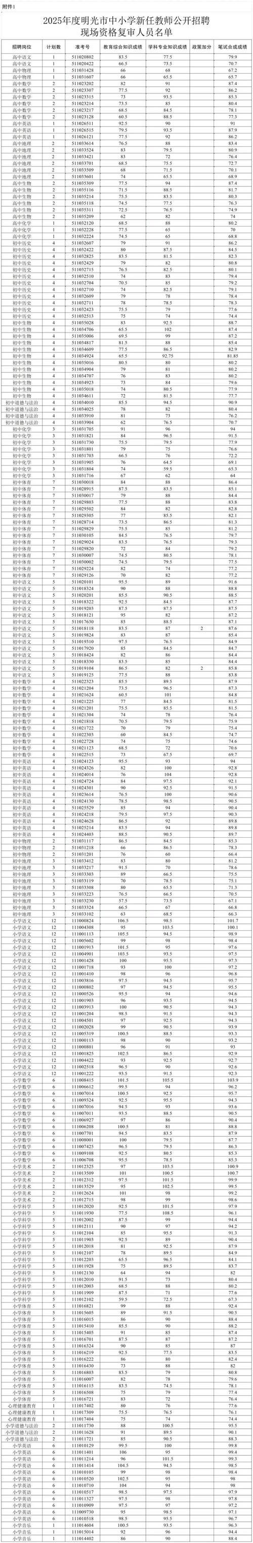 2024上半年滁州市明光市第一批教师资格认定拟合格人员名单公示