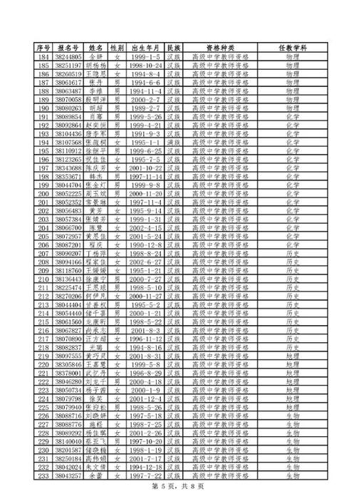 2024下半年宣城市高级中学、中等职业学校教师资格认定结果公示