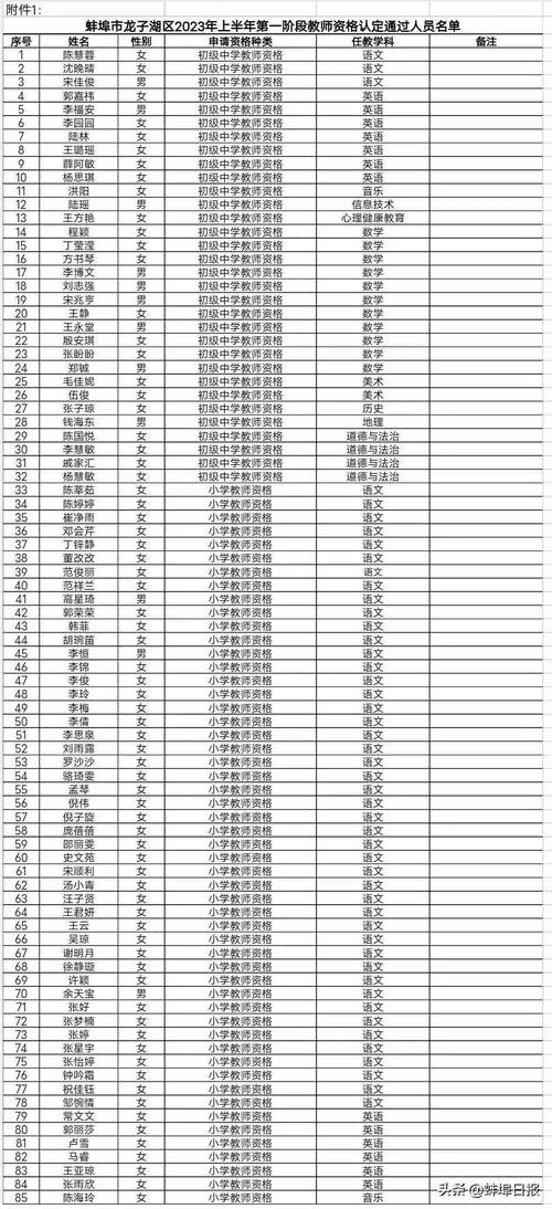 2024年上半年蚌埠市禹会区第二阶段教师资格认定结果公示