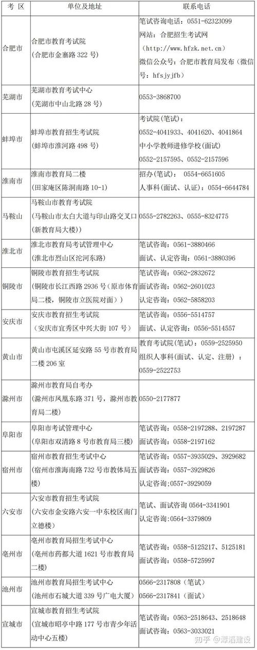 2024年下半年教师资格考试(面试)淮南考区考前提示