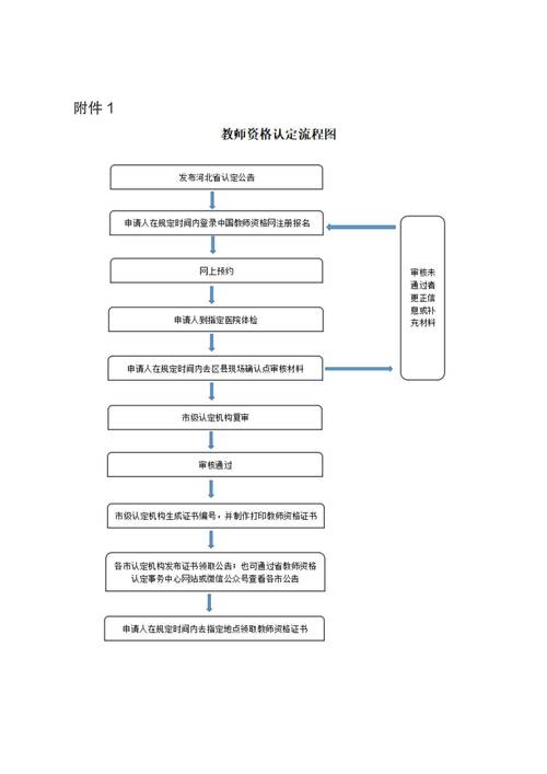 2024年池州东至县下半年教师资格证书领取通知