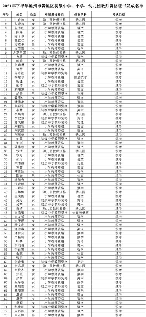 2024年淮北市相山区下半年教师资格证书领取通知