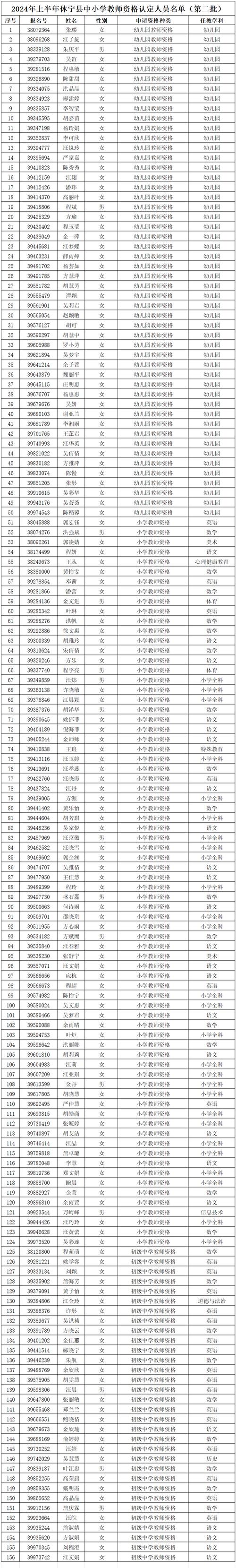 2024年黄山休宁县上半年第二批领取教师资格证书相关事项通知