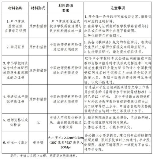 2025年上半年亳州利辛第一批中小学幼儿园教师资格证书领取通知