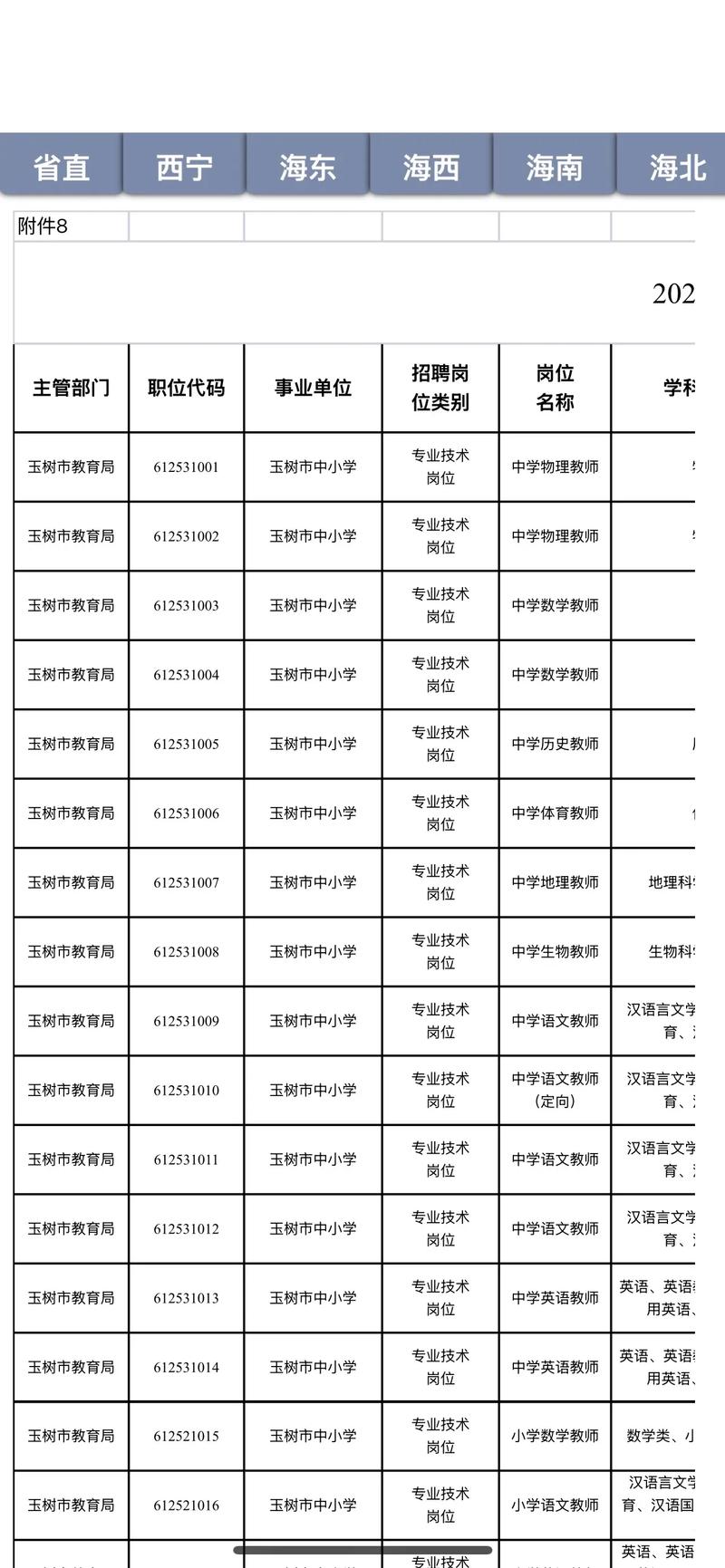 2025年上半年青海省中小学教师资格考试 (面试)报名通告