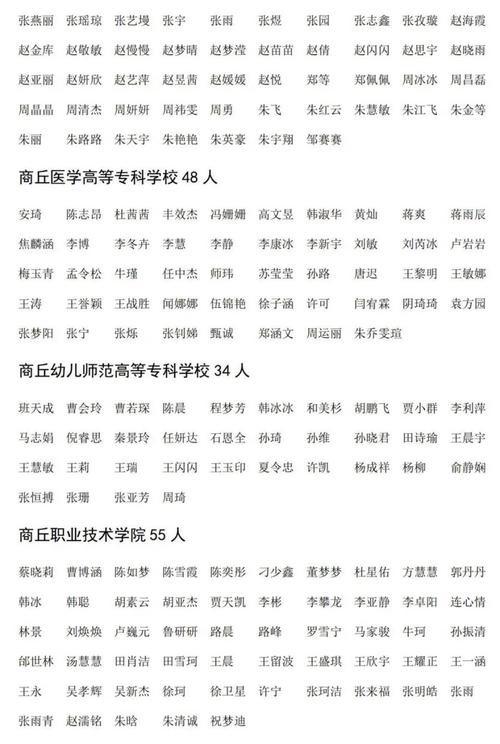 2025年上半年马鞍山当涂县(第一次)教师资格认定结果公示