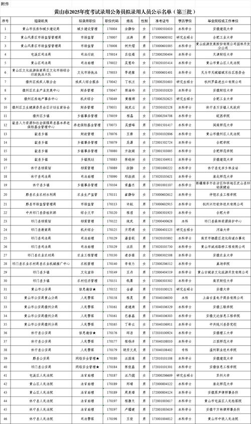 2025年六安舒城县上半年教师资格认定拟通过人员公示(第二批次)