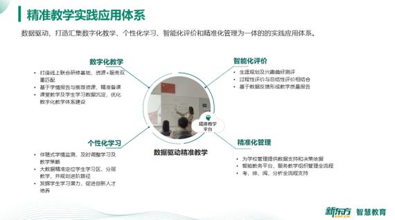 新东方智慧教育:积极响应政府政策,深耕智慧教育领域