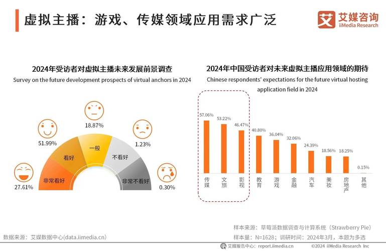 实时音视频渗透率突破30% 声网预测RTE行业市场规模将达千亿
