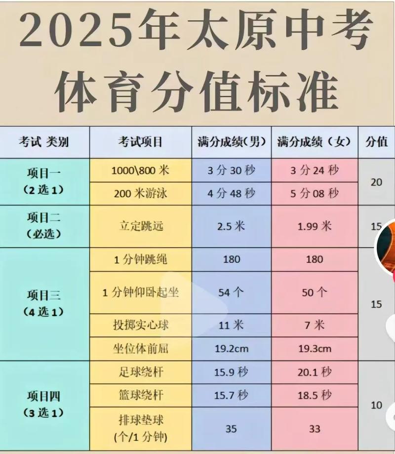 中考体育科目将逐步提高分值 体育纳入高中学业水平考试
