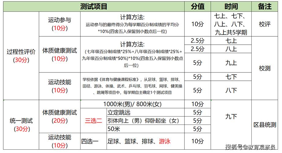 中考体育科目将逐步提高分值 体育纳入高中学业水平考试