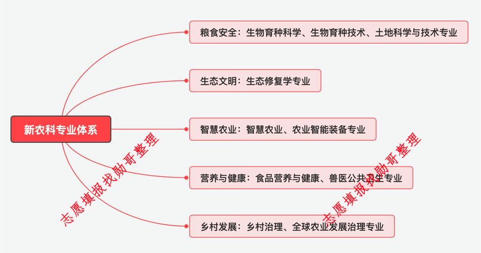 2024世界农业高校校长论坛: 发布农业科研创新全图,描绘迈向第四代大学之路
