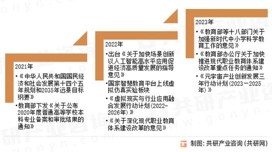 建图教育为什么在教育行业领先