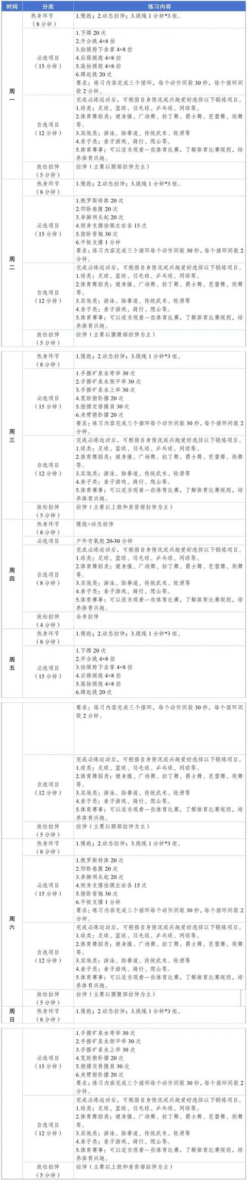 体育课要留作业吗?家校近期关注的问题有答案了!
