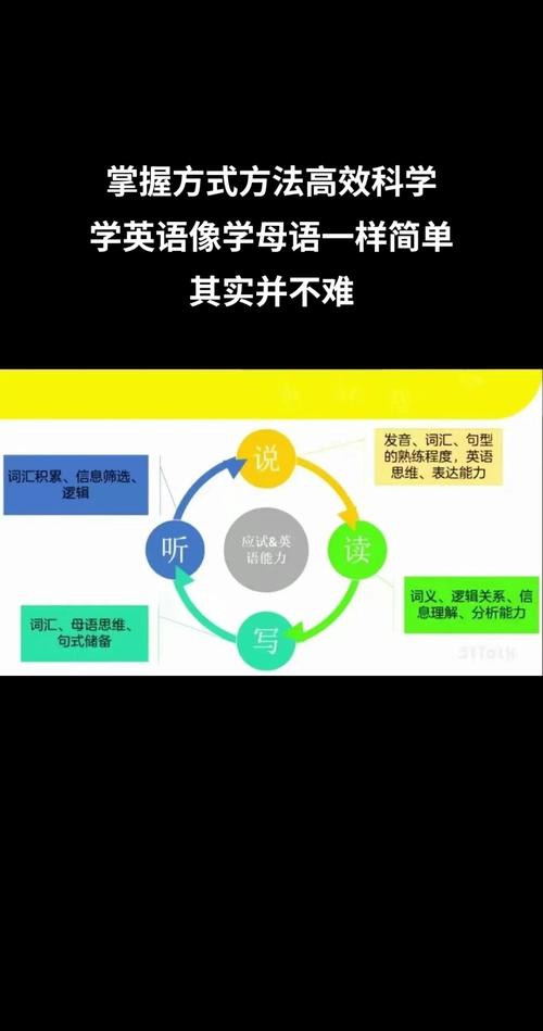 北京高考英语增加口语比重,51Talk等头部教培品牌再迎广阔前景