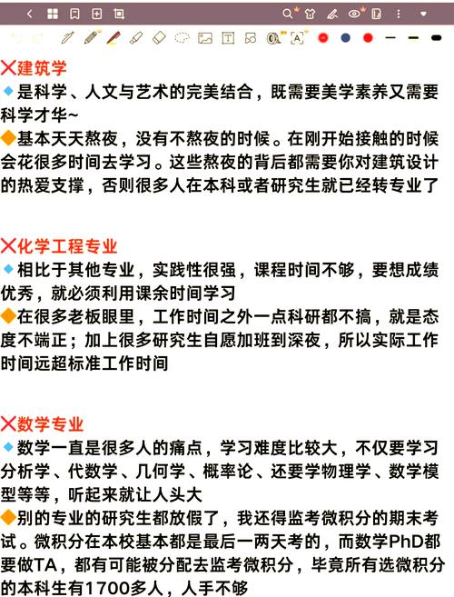 这10大专业读研比考研还辛苦 有你的目标专业吗?