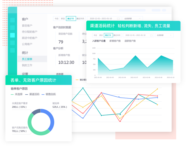 智齿科技推出企微私域客户全生命周期营销服务平台——智齿智客