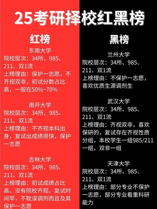 将有300万考生落榜 真的是考研太难了吗?