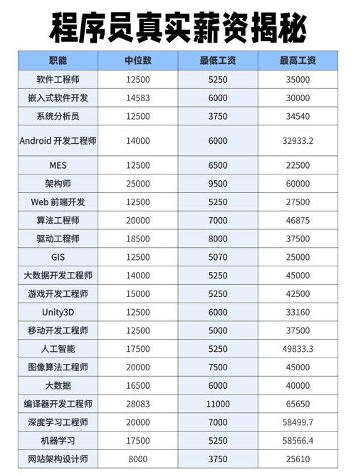 课呱呱深度分析|刚刚!2020年平均工资出炉,IT行业超17万居首