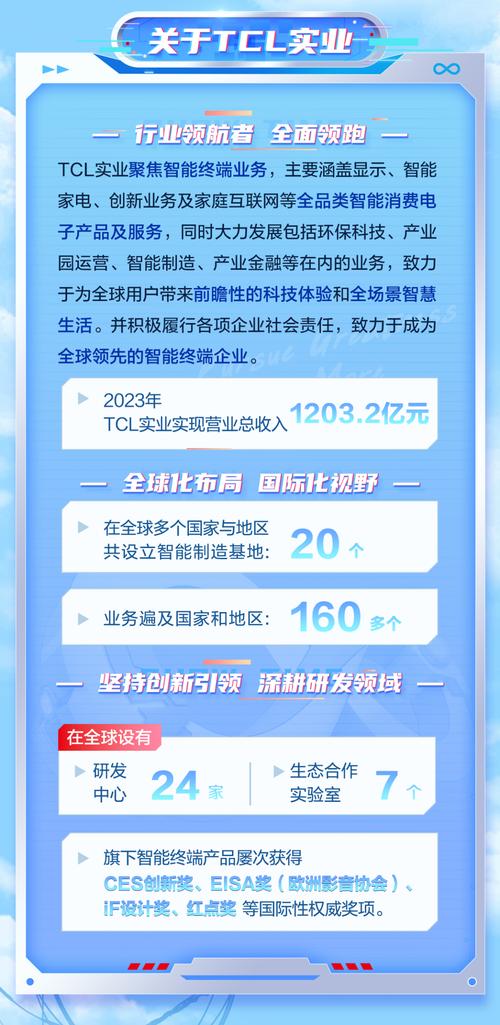TCL展现硬科技实力,2023校招计划招聘2800名应届毕业生